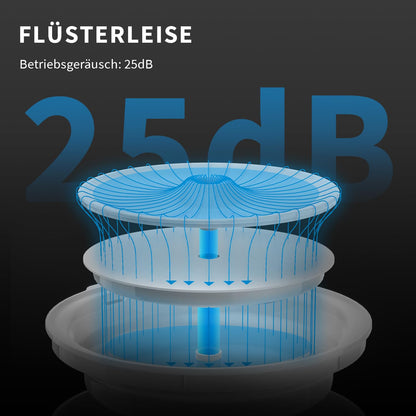 PETKIT Eversweet Solo 2 Trinkbrunnen für Katzen und Hunde, 2 L