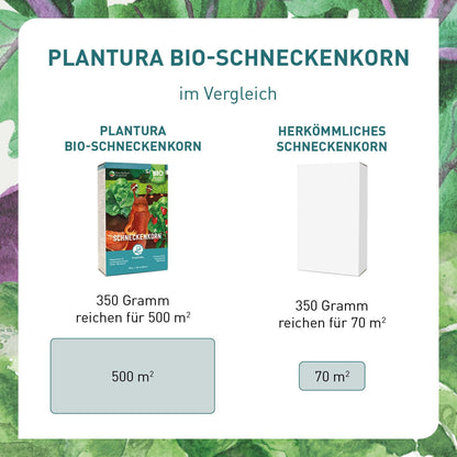 Plantura Bio-Schneckenkorn – Regenfest & Haustierfreundlich 2100g