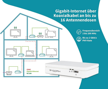 SYMARIX TGU 21 G.hn Wave-2 EoC Gigabit Modem - Starter-Set