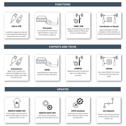 LOAMLIN SMLIGHT SLZB-06M Zigbee 3.0 Gateway – Ethernet & WiFi PoE