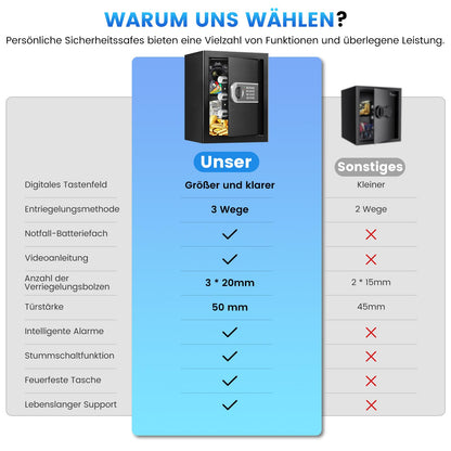 Tiskgg CC SAFE Möbeltresor 50 L, digitaler Safe mit Zahlenschloss