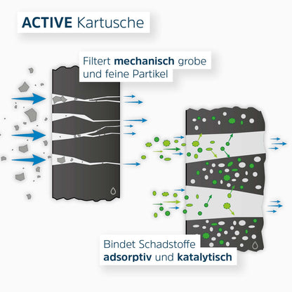 Alb Filter Active Trinkwasserfilter Edelstahl Natur – Schadstofffilter