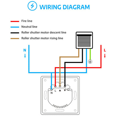 SMARTERCURRY Wlan Rolladenschalter 7. Gen – 4 Stk. Weiss