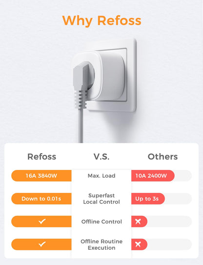 Refoss Smart Plug WLAN - 4er Pack HomeKit, Weiss