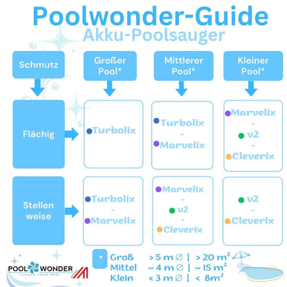 Poolwonder V2 Li-Ionen Akku Poolsauger – Kabelloser Poolreiniger