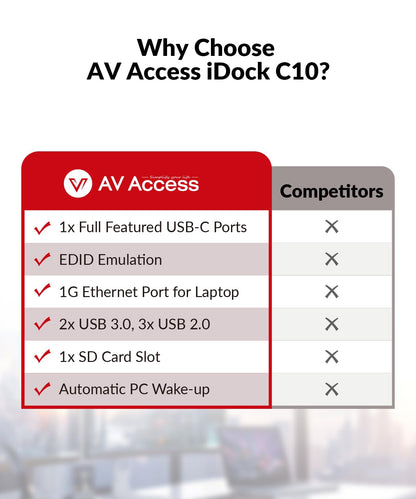 AV Access KVM Docking Station Dual Monitor - 2 PCs, USB-C