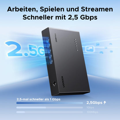 UGREEN 2.5G LAN Switch mit 5 Ports, unmanaged und lüfterlos