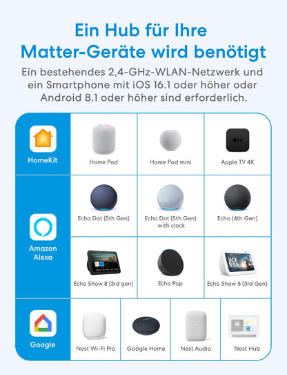 Meross MSS815 Matter WLAN Lichtschalter Unterputz, 4 Stück