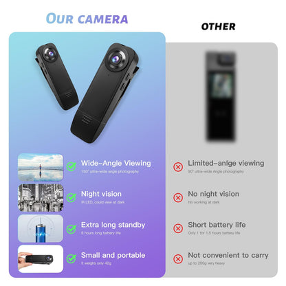Kaysunlink A18 Bodycam – 1080P Körperkamera mit Nachtsicht und 64 GB