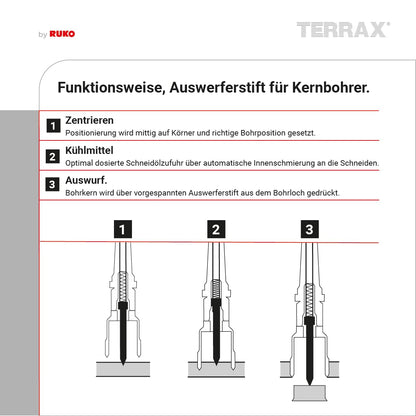 TERRAX Kernbohrer-Satz HSS 7tlg. - A108820