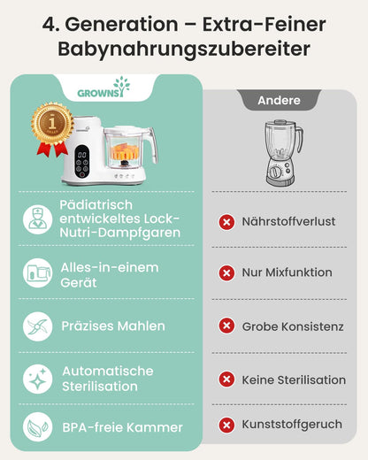 GROWNSY Babynahrungszubereiter 3-in-1 Dampfgarer Mixer