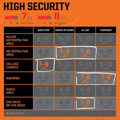 Kryptonite 2130 Bügelschloss – Schwarz/Orange 10x22.9 cm
