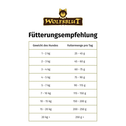 Wolfsblut Wild Duck & Turkey Adult Trockenfutter 12,5 kg