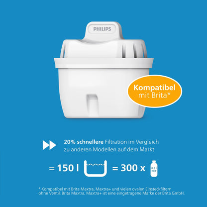 Philips Water Wasserfilterkanne Geschmack+ 2,6 L mit 12 Filtern