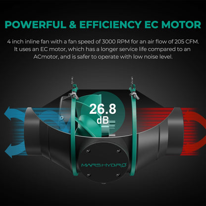 MARS HYDRO TS1000 LED Growzelt Komplettset - 80x80x160cm