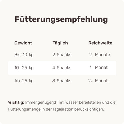 mammaly Easy Squeezy Analdrüsen-Leckerli für Hunde, 120 Stück