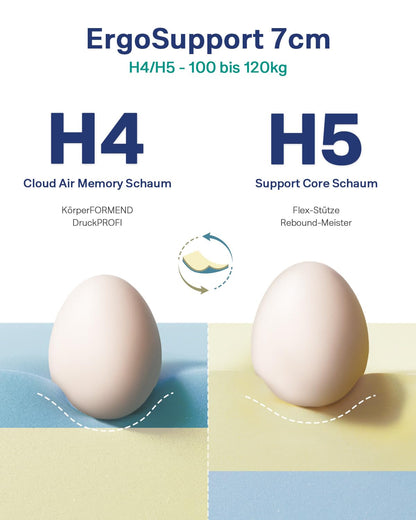 Newentor Matratzen Topper Gelschaum 180x200cm - Härte H4/H5