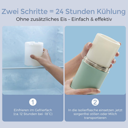 Momcozy Tragbarer Muttermilchkühler – 628 ml für unterwegs