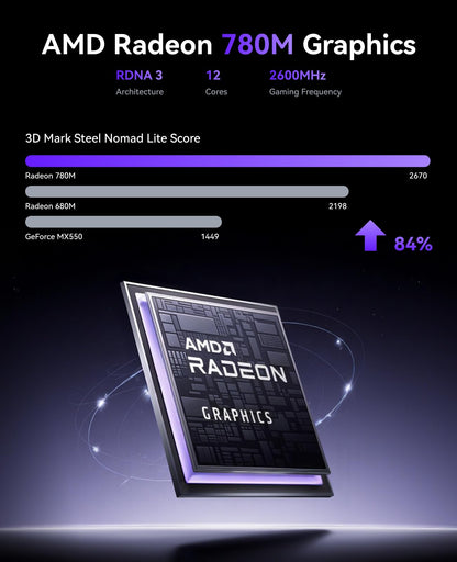 NiPoGi AM21 Mini PC Ryzen 7 8745HS - 32GB DDR5 1TB SSD