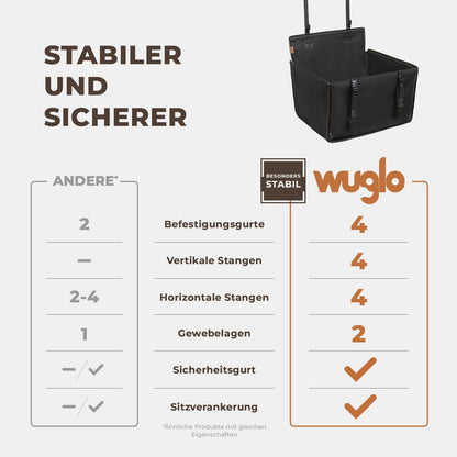 WUGLO Hunde-Autositz für den Rücksitz, wasserdicht, bis 18 kg