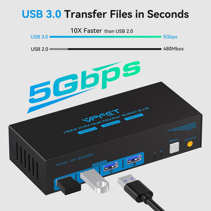 CMSTEDCD HDMI USB 3.0 KVM Switch 2 PC 2 Monitore 4K60Hz mit Controller