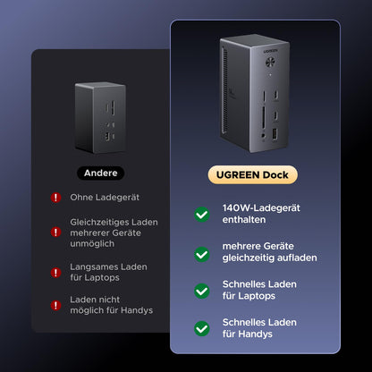 UGREEN Revodok Pro USB-C Dockingstation CM843 Triple Display 100W