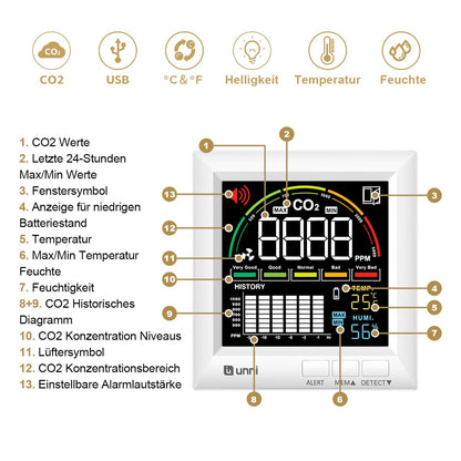 U UNNI CO2 Messgerät UN0601M mit Alarm und Lüftungsempfehlung