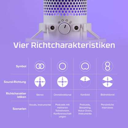 HyperX QuadCast S Mikrofon für Gaming & Streaming - Weiss