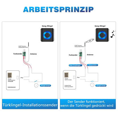 Satisure Funkklingel Erweiterungsset – 1 Sender 3 Empfänger