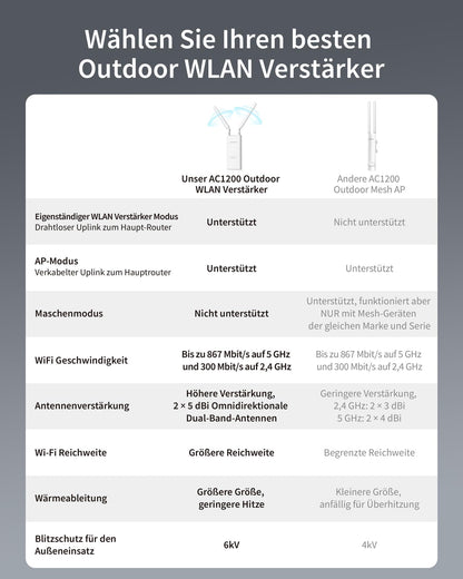 BrosTrend AC1200 Outdoor WLAN Verstärker IP65 DualBand
