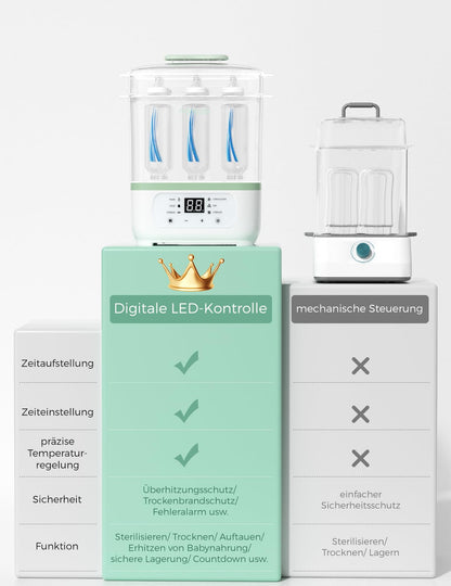 Momcozy Dampfsterilisator für Babyflaschen 3-in-1 mit Trocknung