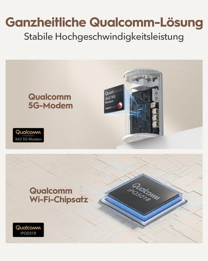 Cudy P4 AX3000 5G Mobilfunk Router mit Wi-Fi 6 Mesh