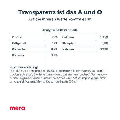 mera Pure Sensitive Insect Protein Trockenfutter 12,5kg