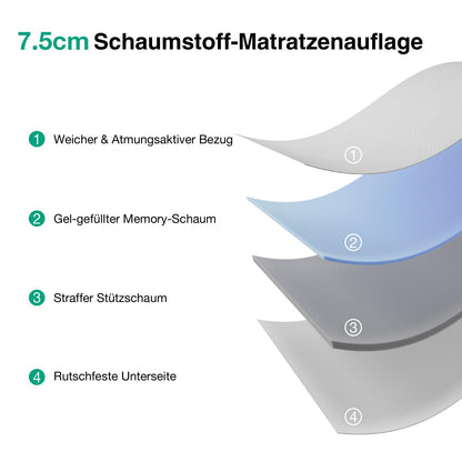 Novilla Matratzentopper 140x200 cm Gel-Memory-Foam 7,5 cm