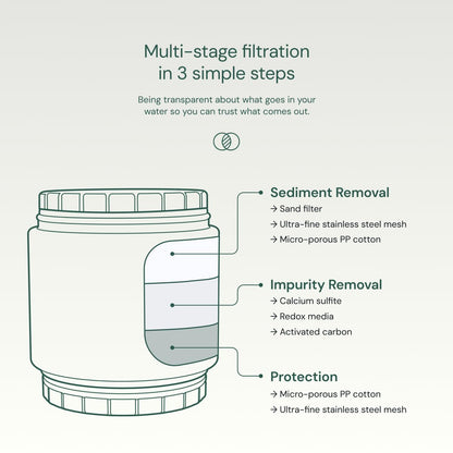 AquaBliss SF500 Duschfilter – mehrstufiger Duschwasserfilter, Chrom