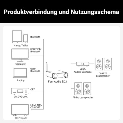 Fosi Audio ZD3 DAC Preamp für Heim-Stereo – vollsymmetrisch