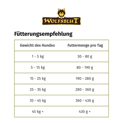 Wolfsblut Wide Plain Adult Trockenfutter mit Pferd, getreidefrei