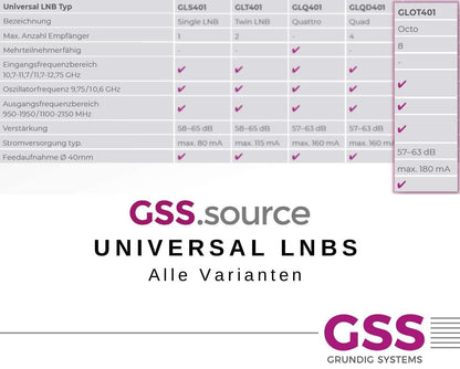 GSS Octo LNB 8-fach mit LTE-Filter, 0,1 dB, Wetterschutzkappe