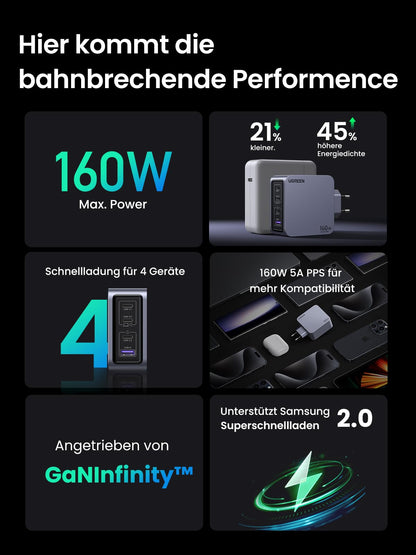 UGREEN Nexode Pro 160W GaN USB-C Ladegerät 4-Port Schnellladegerät