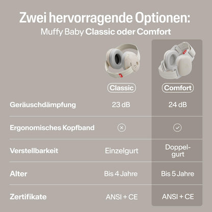 Alpine Muffy Baby Comfort Kapselgehörschutz für Babys, Beige