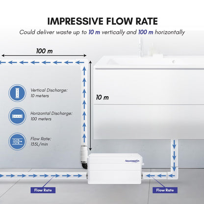 Aquamatix Duscha Duschpumpe Hebeanlage Kompakt – 250W