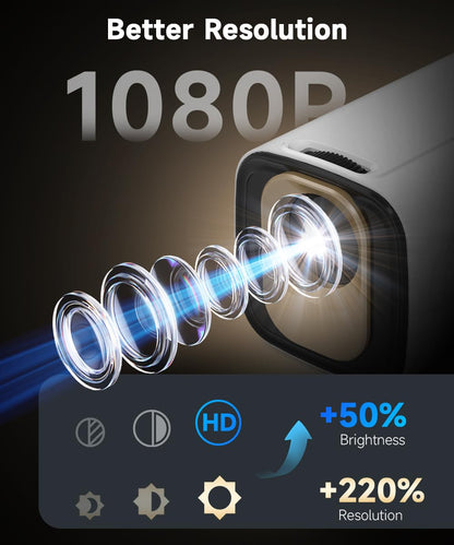 Magcubic HY310 Mini Beamer 1080P Autofokus tragbarer Smart Projektor