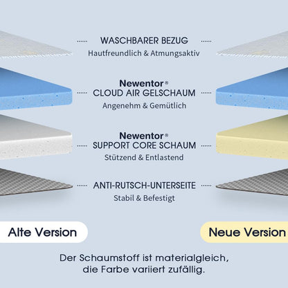 Newentor Matratzen Topper 90x200cm Gelschaum 7cm - H2 H3