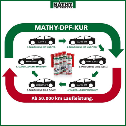 MATHY DPF Partikelfilter Reiniger Diesel Additiv – 12x 300ml