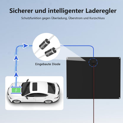 MHPOWOS Solar-Panel 50W 12V Autobatterie-Ladegerät - Portable