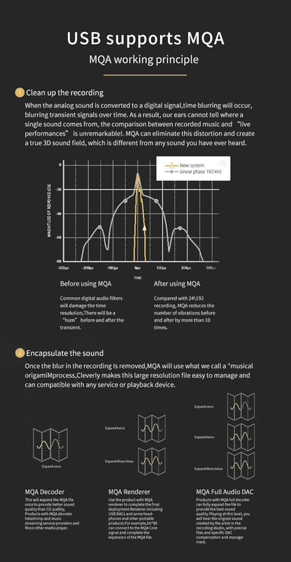 S.M.S.L SU-1 Hi-Res Audio DAC – MQA & MQA-CD Decoder