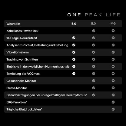WHOOP One 5.0 Fitness-Tracker mit 12-monatiger Mitgliedschaft