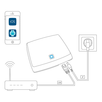 Homematic IP Heizungssteuerung 4 Heizkörper Set – Basic Weiss