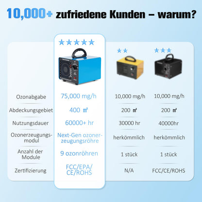 GMGXX Ozongenerator OG-75, Ozon Luftreiniger bis 400 m², 75000 mg/h
