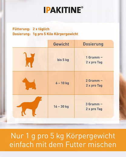 Vetoquinol Ipakitine 300 g Ergänzungsfuttermittel für Hunde und Katzen